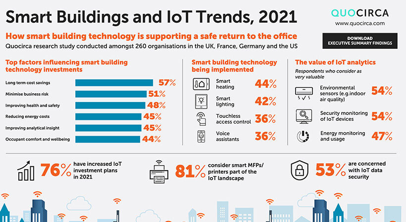 研究報(bào)告：2021年智能建筑與物聯(lián)網(wǎng)發(fā)展趨勢(shì)