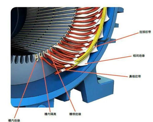 電氣電機制造相關產(chǎn)品介紹一二三